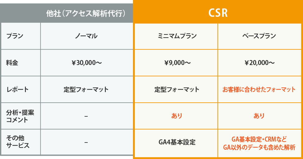 他社比較した料金表